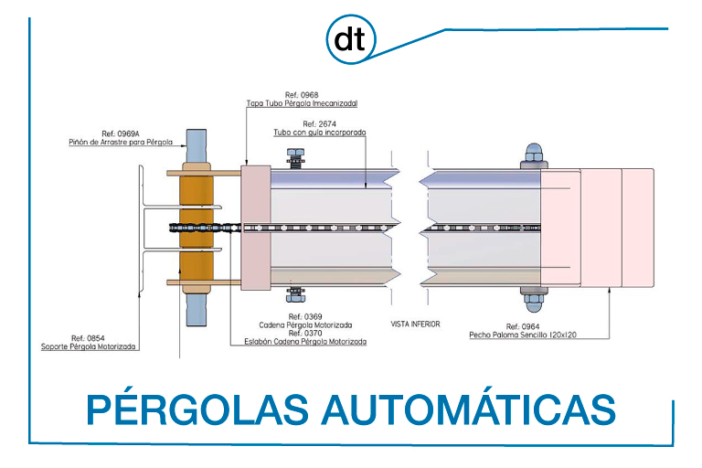 Pérgolas automáticas